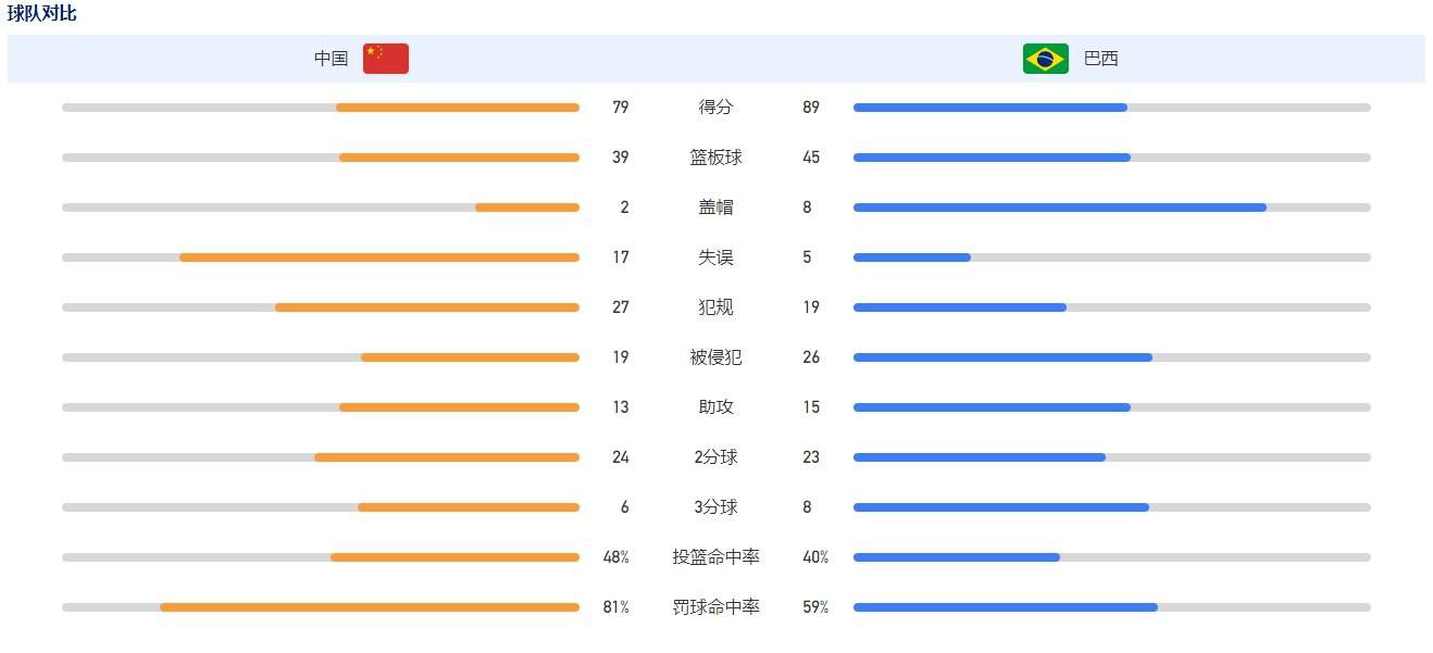 在经过了一个赛季的适应后，齐尔克泽在本赛季兑现了自己的潜力，在18场比赛中打进了8球，这使得他受到了许多球队的关注。